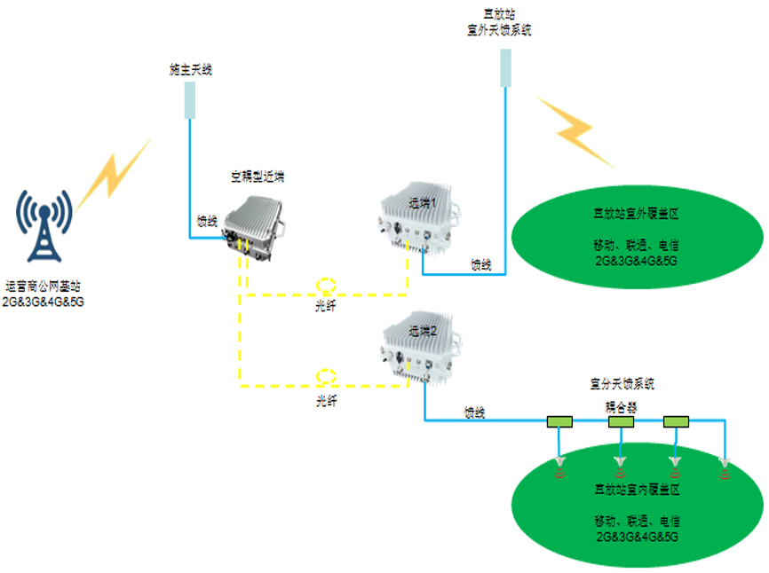 河南测试中请说